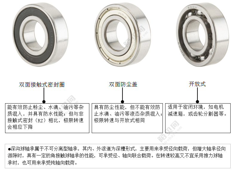 HRB6206-2RZ轴承图片