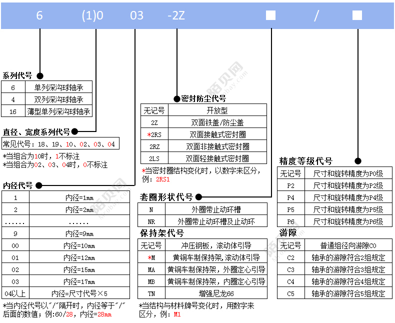 HRB6206-2RZ轴承图片