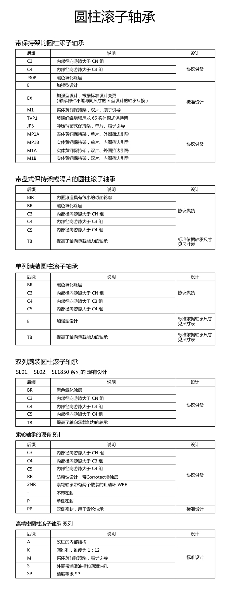 INASL045012-PP轴承图片